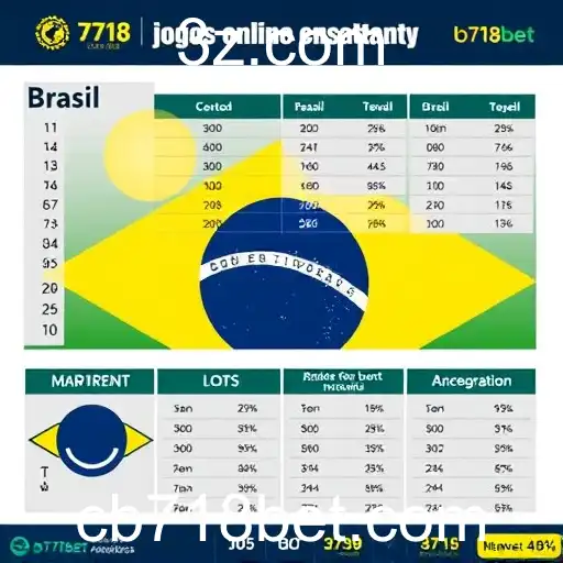 Crescimento do Mercado de Jogos Online em 2026
